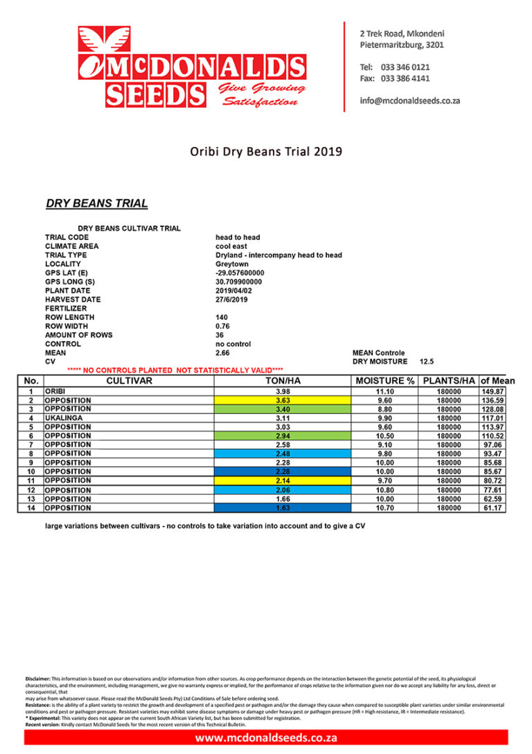 dry sugar bean trial results