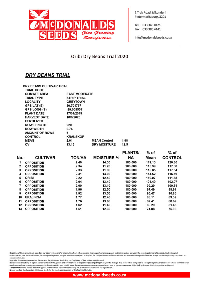 sugar bean trial results